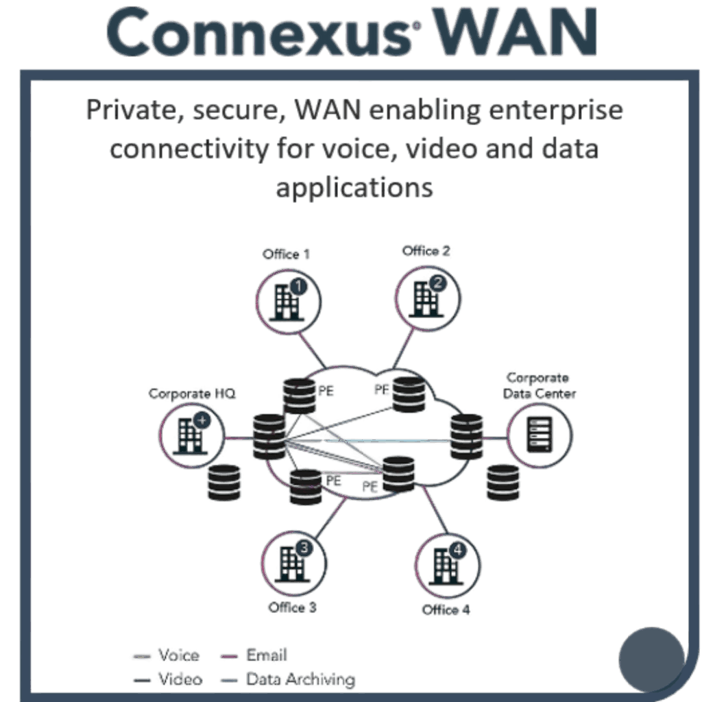 Electronic Trading and Network Solutions